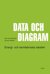 Data och Diagram - Energi- och kemitekniska tabeller